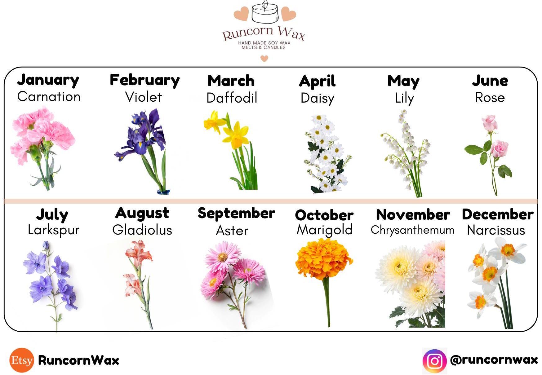 Flower chart for each month with Runcorn Wax branding.