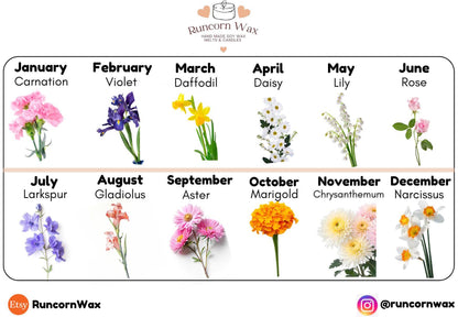 Flower chart for each month with Runcorn Wax branding.